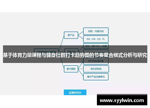 基于体育力量课程与健身社群打卡趋势图的节奏聚合模式分析与研究